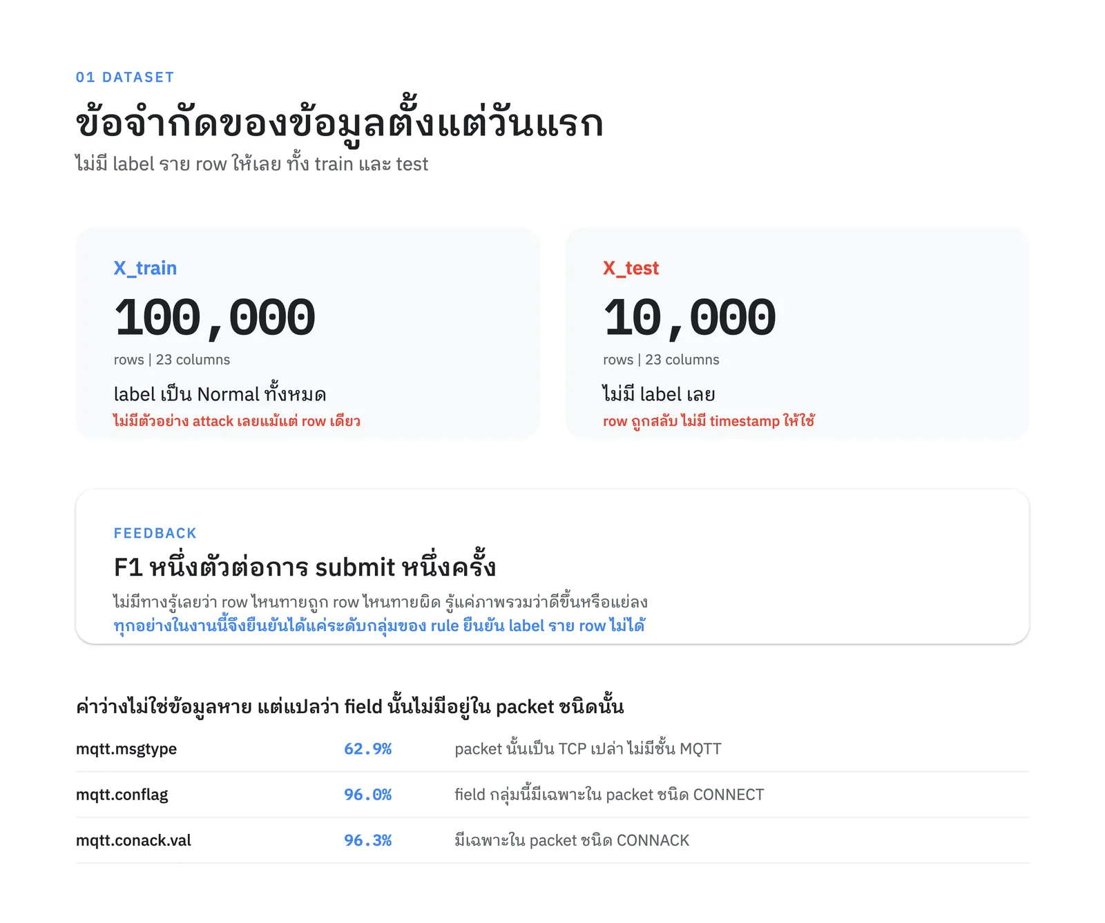 ภาพรวมของ X_train และ X_test ที่ไม่มี label ราย row ให้เลย