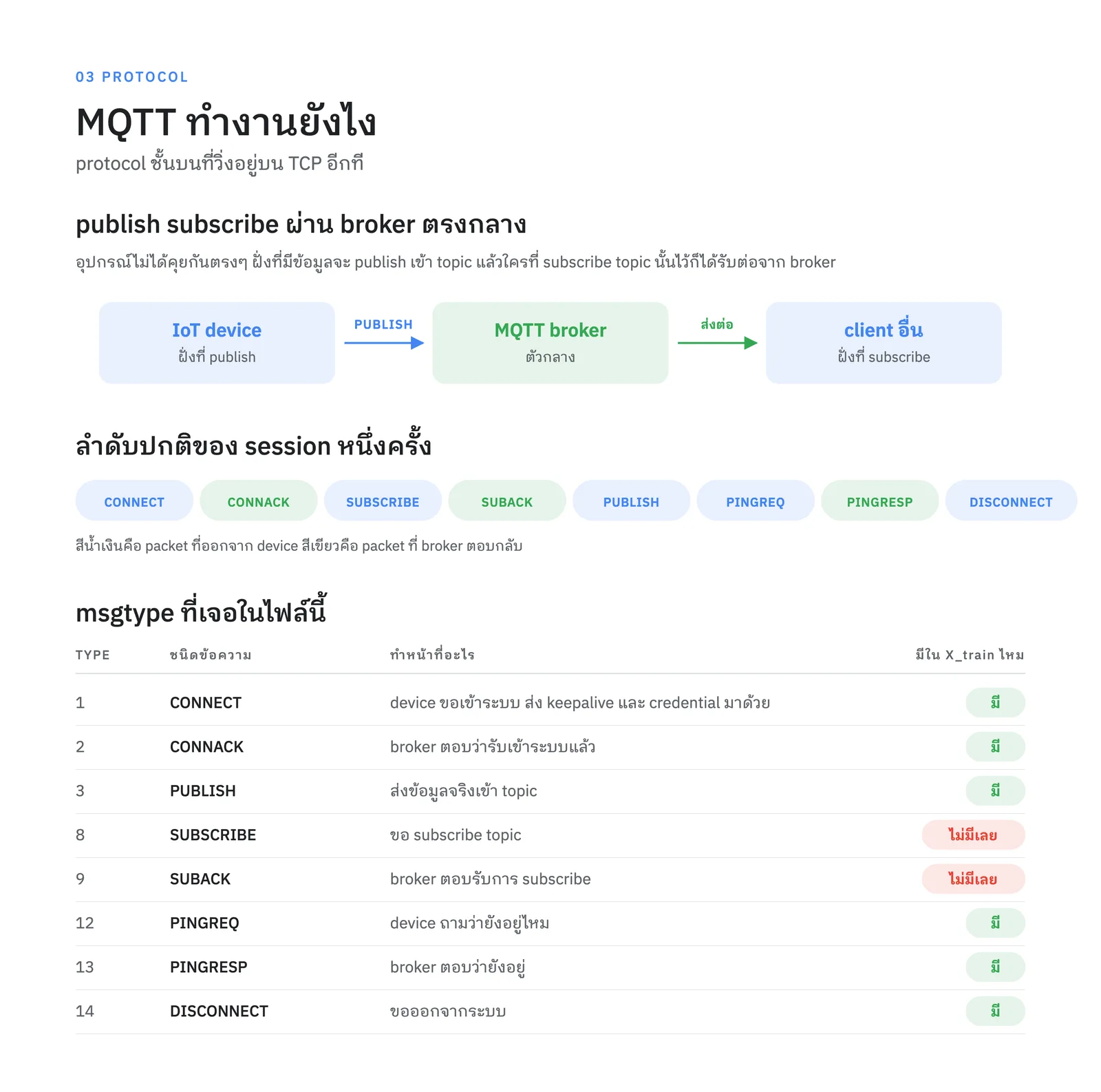โครงสร้าง publish subscribe และตาราง msgtype ทั้ง 8 ชนิดที่เจอในไฟล์