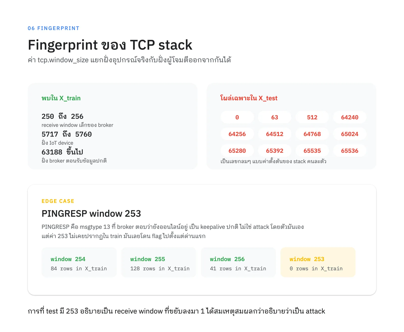 ค่า window ที่พบใน train เทียบกับค่าที่โผล่เฉพาะใน test และเคส PINGRESP window 253