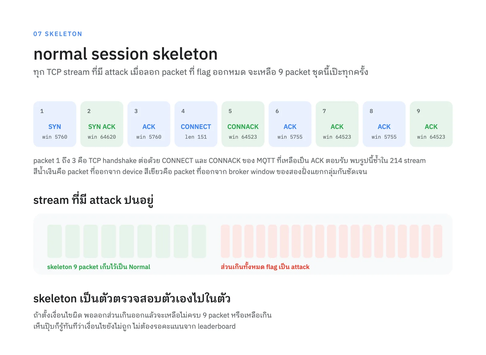 โครง 9 packet ของ session ปกติ และ stream ที่มี attack ปนอยู่