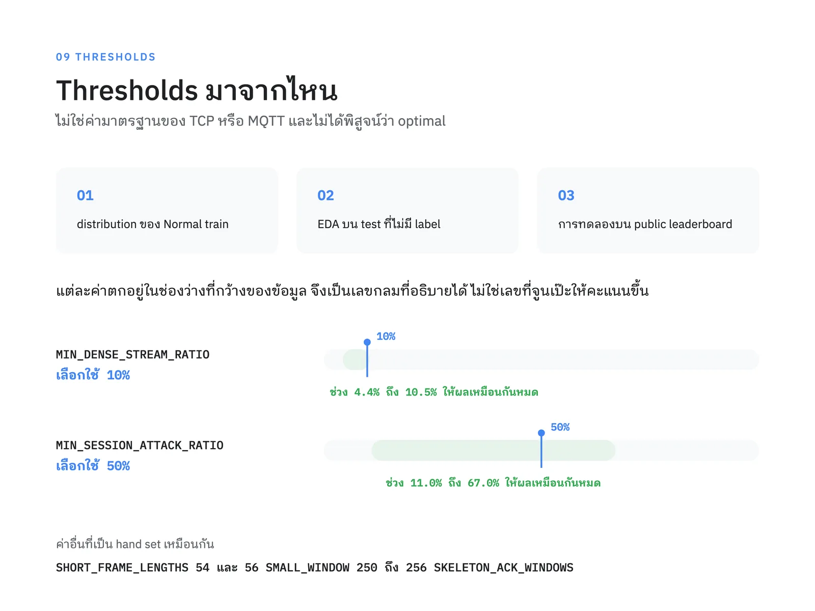 ที่มาของ threshold ทั้งสามทาง และช่วงค่าที่ให้ผลเหมือนกันหมด